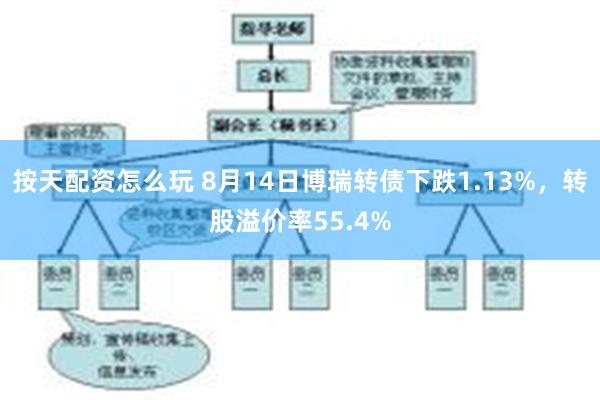 按天配资怎么玩 8月14日博瑞转债下跌1.13%，转股溢价率55.4%